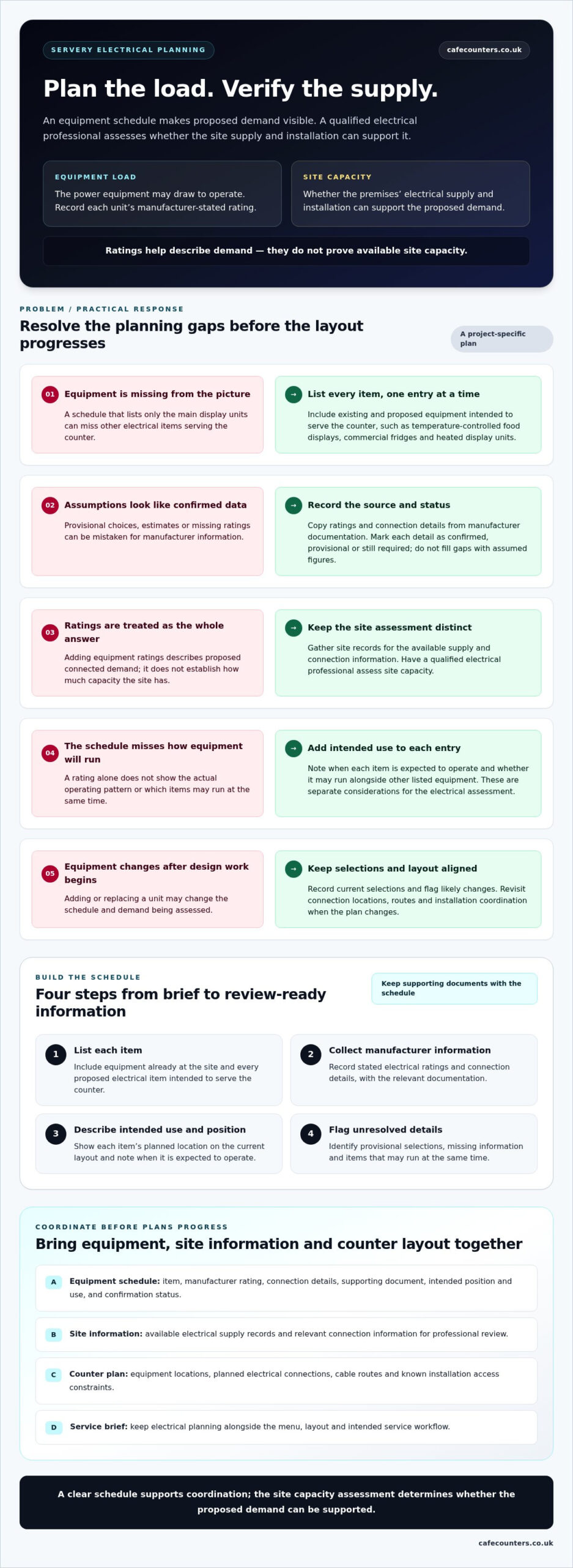 Servery Counter Electrical Requirements: A Practical Load-Planning Guide
